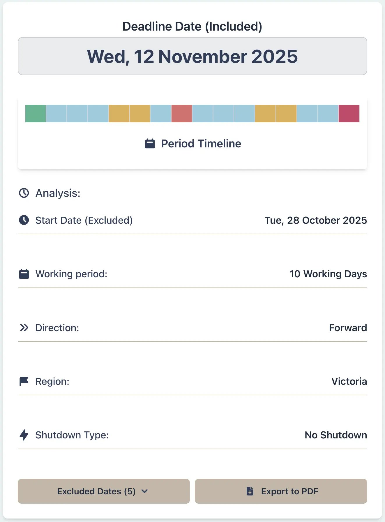 Melbourne Cup Day regional deadline comparison