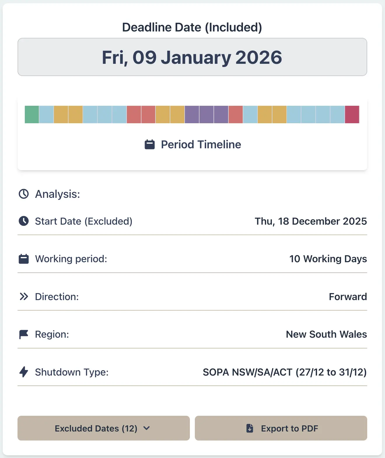 SOPA payment schedule deadline calculation for NSW